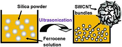 The Emerging Role of Ultrasonic Nanotechnology for Diagnosing and Treatment of Diseases